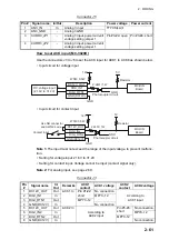 Предварительный просмотр 103 страницы Furuno FAR 3220 Installation Manual