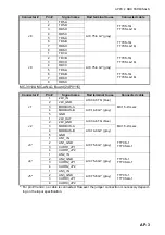 Предварительный просмотр 141 страницы Furuno FAR 3220 Installation Manual