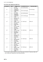 Предварительный просмотр 142 страницы Furuno FAR 3220 Installation Manual