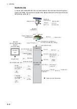 Предварительный просмотр 30 страницы Furuno FAR-3230S-BB Installation Manual