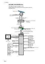 Preview for 38 page of Furuno FAR-3230SW-BB Installation Manual