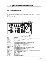 Preview for 23 page of Furuno FCR-2107 series Operator'S Manual