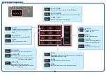 Preview for 2 page of Furuno FCR-21x9 (with 19" LCD) Operator'S Manual