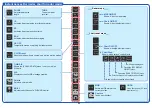 Preview for 6 page of Furuno FCR-21x9 (with 19" LCD) Operator'S Manual