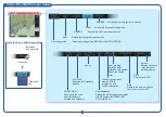 Preview for 10 page of Furuno FCR-21x9 (with 19" LCD) Operator'S Manual