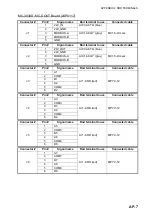 Preview for 121 page of Furuno FCR-2829W Installation Manual