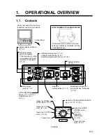 Preview for 9 page of Furuno FCV-1100L Operator'S Manual