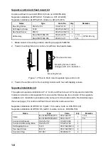 Preview for 28 page of Furuno FCV-1200L Installation Manual