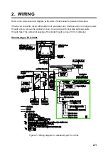 Preview for 33 page of Furuno FCV-1200L Installation Manual