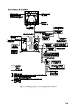 Preview for 35 page of Furuno FCV-1200L Installation Manual