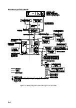 Preview for 36 page of Furuno FCV-1200L Installation Manual