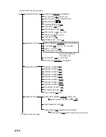 Preview for 84 page of Furuno FCV-1200L Operator'S Manual