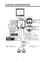 Предварительный просмотр 3 страницы Furuno FCV-1900 Installation Manual