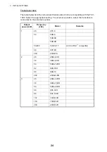 Предварительный просмотр 32 страницы Furuno FCV-1900 Installation Manual