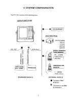 Preview for 7 page of Furuno FCV-561 Operator'S Manual