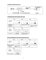 Preview for 12 page of Furuno FCV-665 Operator'S Manual