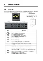 Preview for 10 page of Furuno FE-800 Operator'S Manual