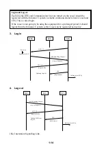 Предварительный просмотр 29 страницы Furuno FELCOM 12 Service Manual