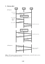 Предварительный просмотр 30 страницы Furuno FELCOM 12 Service Manual