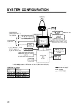 Preview for 10 page of Furuno FELCOM 15 Operator'S Manual