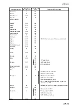 Preview for 179 page of Furuno FELCOM 15 Operator'S Manual