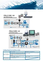 Preview for 3 page of Furuno FELCOM 16 Brochure & Specs