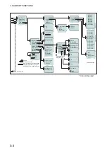 Предварительный просмотр 28 страницы Furuno Felcom 50 Operator'S Manual