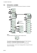 Предварительный просмотр 36 страницы Furuno Felcom 50 Operator'S Manual