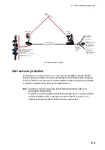 Предварительный просмотр 197 страницы Furuno Felcom 50 Operator'S Manual