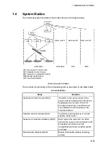 Предварительный просмотр 17 страницы Furuno Felcom 82 Operator'S Manual