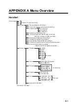 Предварительный просмотр 189 страницы Furuno Felcom 82 Operator'S Manual