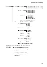 Предварительный просмотр 191 страницы Furuno Felcom 82 Operator'S Manual