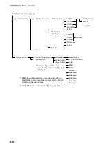 Предварительный просмотр 196 страницы Furuno Felcom 82 Operator'S Manual