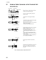 Preview for 16 page of Furuno FELCOM18 Installation Manual