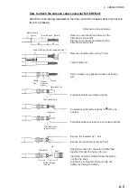 Предварительный просмотр 27 страницы Furuno FELCOM250 Installation Manual