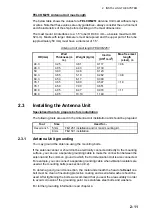 Предварительный просмотр 24 страницы Furuno FELCOM251 Installation Manual