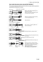 Предварительный просмотр 28 страницы Furuno FELCOM251 Installation Manual