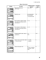 Preview for 30 page of Furuno FI-503 Operator'S Manual