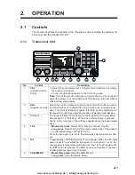 Preview for 12 page of Furuno FM-4721 Operator'S Manual