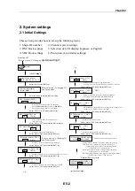 Preview for 222 page of Furuno FM-8000 Manual