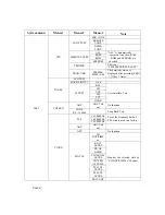 Preview for 28 page of Furuno FM-8800 Service Manual