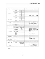 Preview for 75 page of Furuno FM-8800 Service Manual