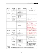 Preview for 86 page of Furuno FM-8800 Service Manual