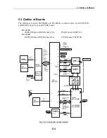 Preview for 136 page of Furuno FM-8800 Service Manual