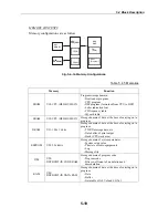 Preview for 151 page of Furuno FM-8800 Service Manual