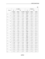 Preview for 223 page of Furuno FM-8800 Service Manual