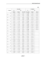 Preview for 224 page of Furuno FM-8800 Service Manual