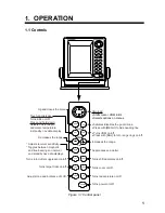 Предварительный просмотр 9 страницы Furuno FMD-1712 Operator'S Manual