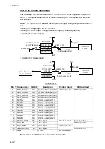 Предварительный просмотр 32 страницы Furuno FMD-3200 Installation Manual