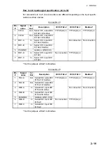 Предварительный просмотр 39 страницы Furuno FMD-3200 Installation Manual